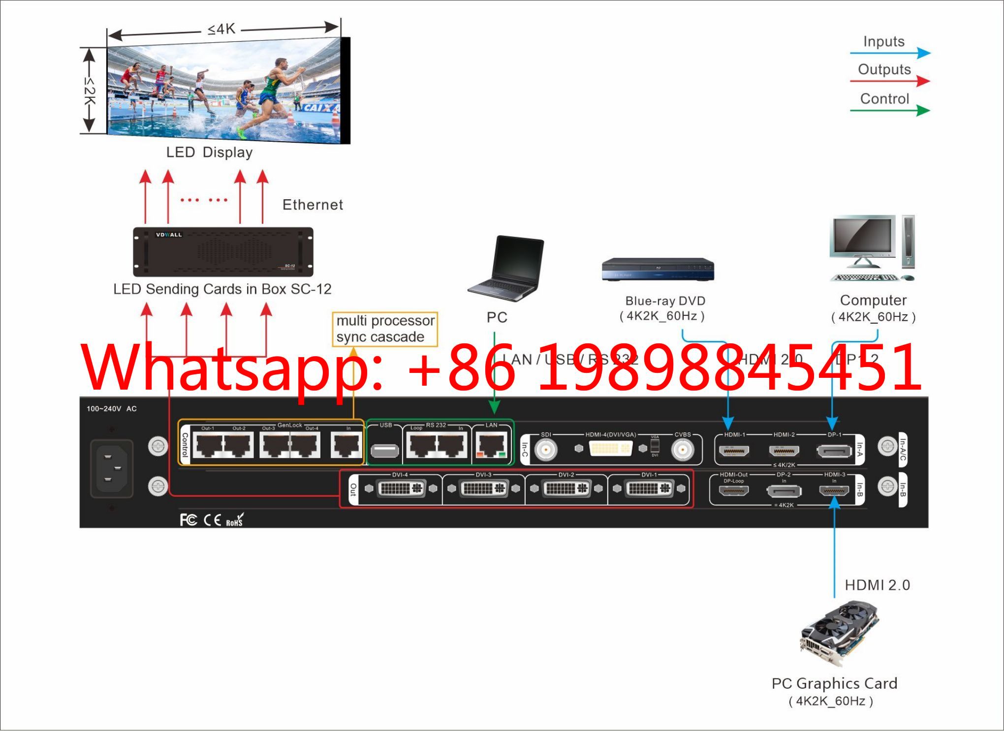 VDWALL A65 4K Processor 4 DVI  - огляд і ціна Woodworking Images Free
